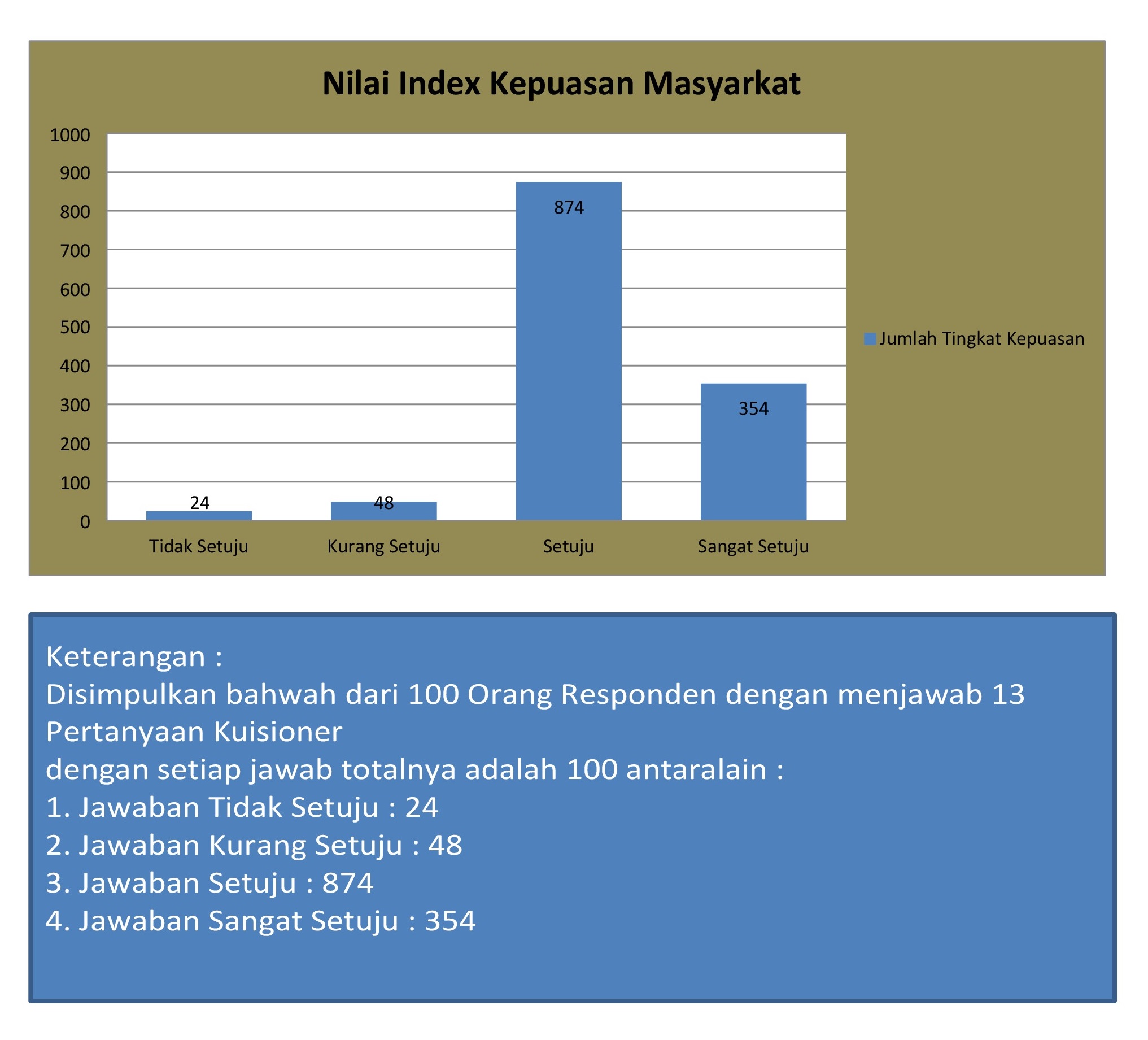 diagram hasil